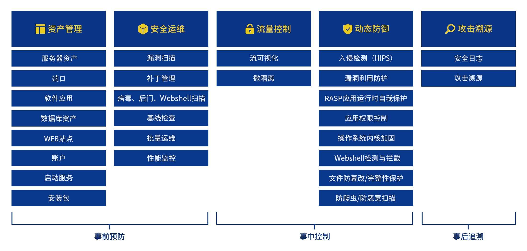 服務(wù)器安全管理系統(tǒng)1 服務(wù)器安全管理系統(tǒng)1