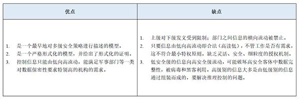 等保2.0關(guān)于強(qiáng)制訪問(wèn)控制的規(guī)定5 等保2.0關(guān)于強(qiáng)制訪問(wèn)控制的規(guī)定5