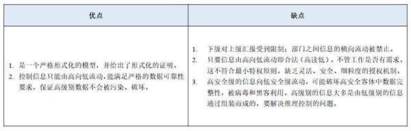等保2.0關(guān)于強(qiáng)制訪問(wèn)控制的規(guī)定6 等保2.0關(guān)于強(qiáng)制訪問(wèn)控制的規(guī)定6