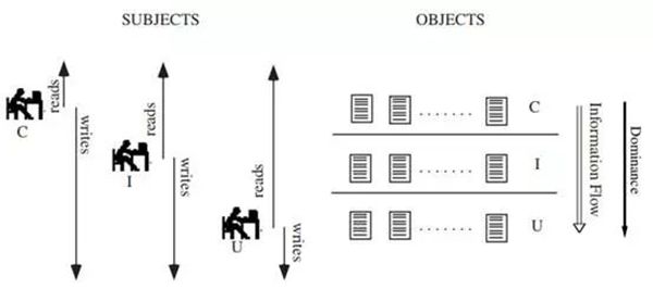 等保2.0關(guān)于強(qiáng)制訪問(wèn)控制的規(guī)定5.5 等保2.0關(guān)于強(qiáng)制訪問(wèn)控制的規(guī)定5.5