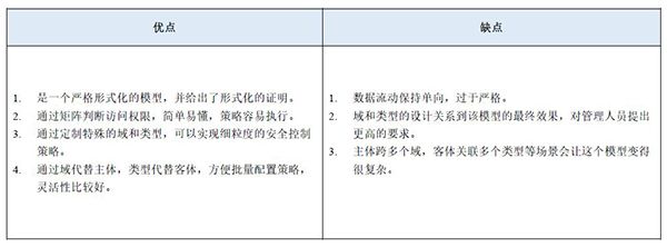 等保2.0關(guān)于強(qiáng)制訪問(wèn)控制的規(guī)定9 等保2.0關(guān)于強(qiáng)制訪問(wèn)控制的規(guī)定9