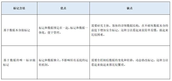 等保2.0關(guān)于強(qiáng)制訪問(wèn)控制的規(guī)定10 等保2.0關(guān)于強(qiáng)制訪問(wèn)控制的規(guī)定10