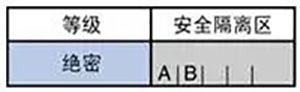 等保2.0關(guān)于強(qiáng)制訪問(wèn)控制的規(guī)定15 等保2.0關(guān)于強(qiáng)制訪問(wèn)控制的規(guī)定15