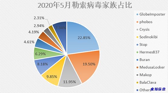 勒索病毒“后浪”奔涌：BalaClava、WannaGreenHat家族爭(zhēng)相出位01