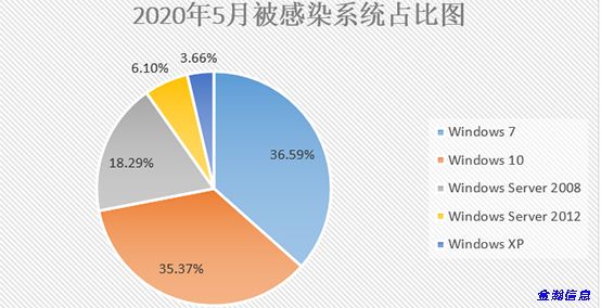 勒索病毒“后浪”奔涌：BalaClava、WannaGreenHat家族爭(zhēng)相出位07