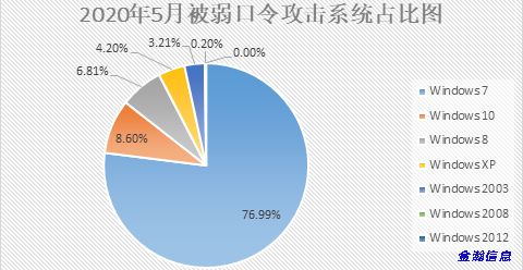 勒索病毒“后浪”奔涌：BalaClava、WannaGreenHat家族爭(zhēng)相出位08