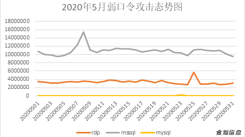 勒索病毒“后浪”奔涌：BalaClava、WannaGreenHat家族爭(zhēng)相出位09