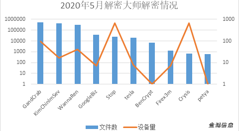 勒索病毒“后浪”奔涌：BalaClava、WannaGreenHat家族爭(zhēng)相出位011