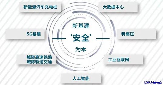 信息安全，新基建的重中之重！03