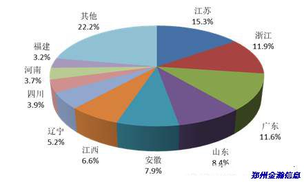 安全周刊-互聯(lián)網(wǎng)網(wǎng)絡安全監(jiān)測數(shù)據(jù)分析報告01