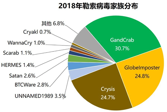 勒索軟件：改寫網(wǎng)安格局，進(jìn)入突變元年08