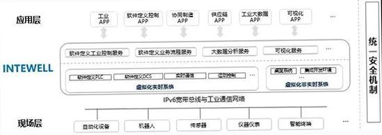 無孔不入的工控安全問題，該如何破局03