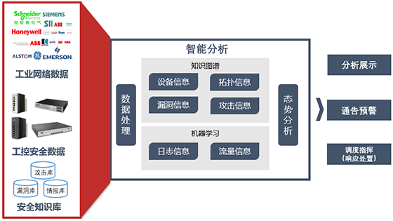 八大不同，工業(yè)企業(yè)態(tài)勢感知建設(shè)須知01