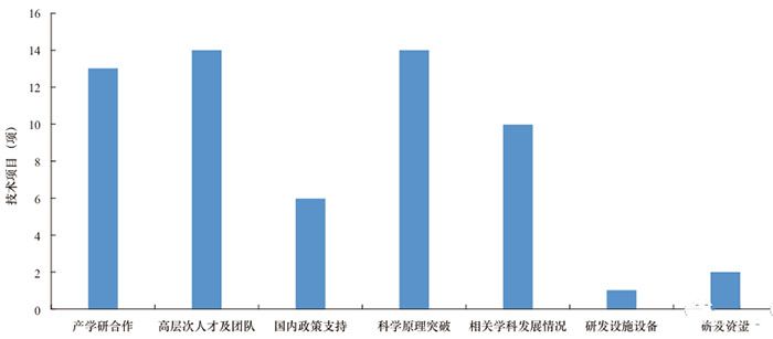 網絡安全技術發(fā)展方向與趨勢研究2