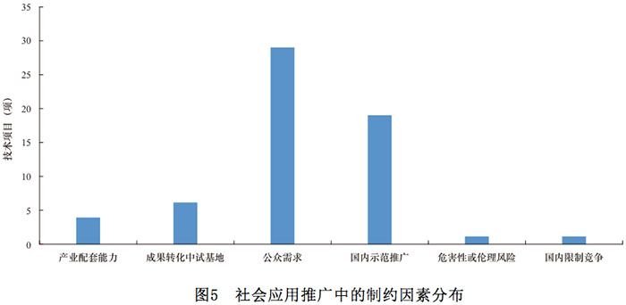 網絡安全技術發(fā)展方向與趨勢研究3