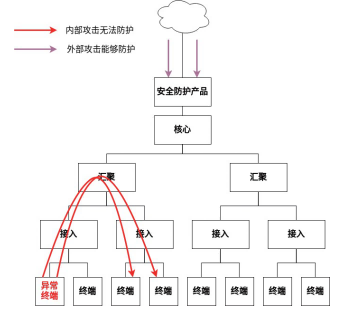 金瀚信安：自安全網(wǎng)絡(luò)，助力網(wǎng)絡(luò)原生自安全3(1)