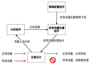 金瀚信安：自安全網(wǎng)絡(luò)，助力網(wǎng)絡(luò)原生自安全5(1)
