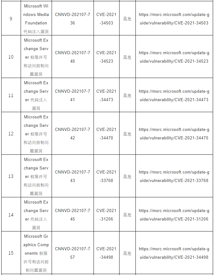 CNNVD關于微軟多個安全漏洞的預警2
