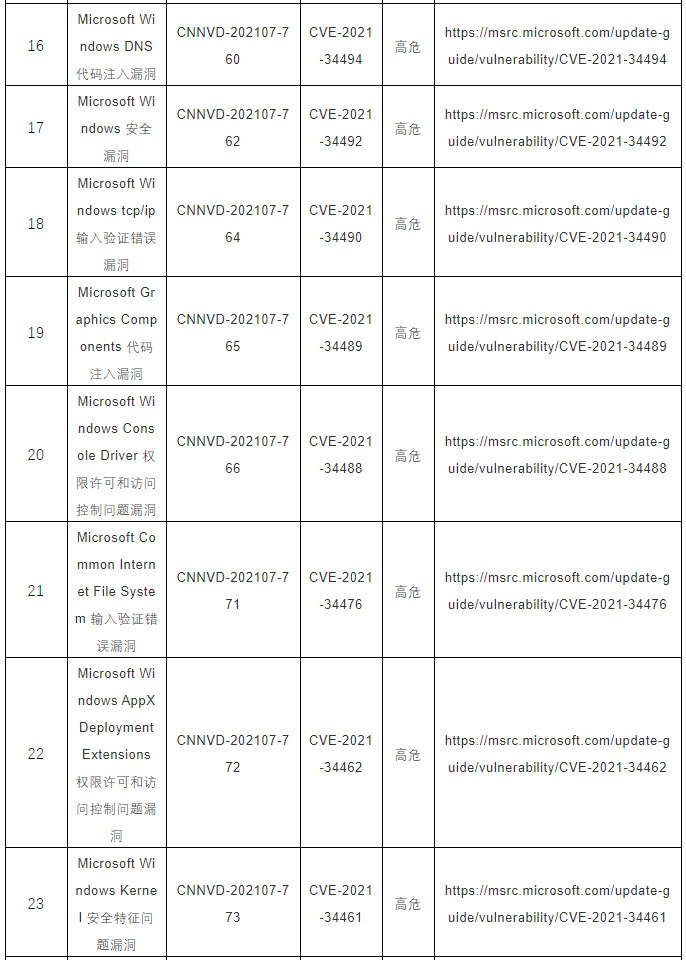 CNNVD關于微軟多個安全漏洞的預警3