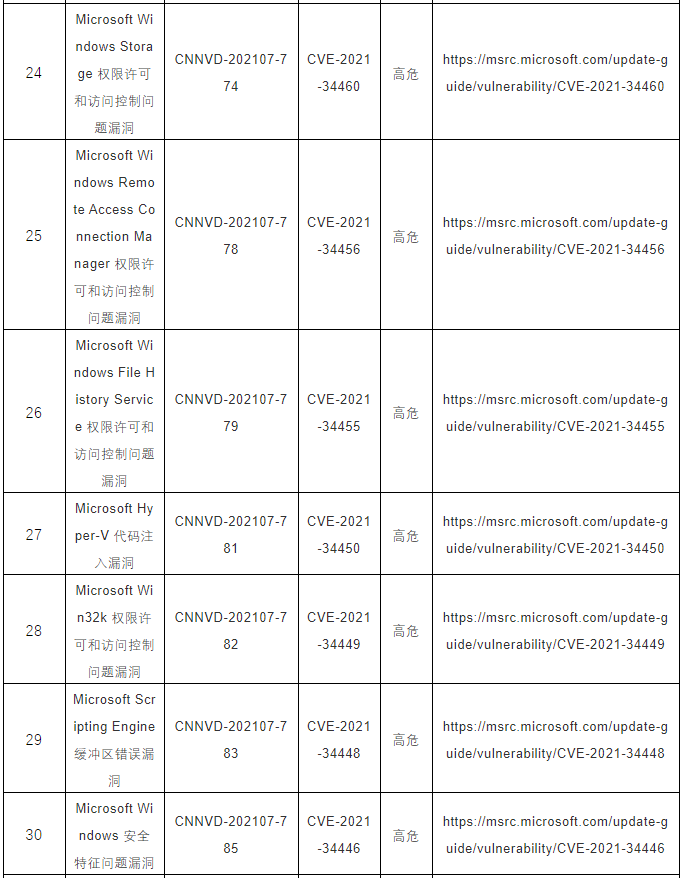 CNNVD關于微軟多個安全漏洞的預警4
