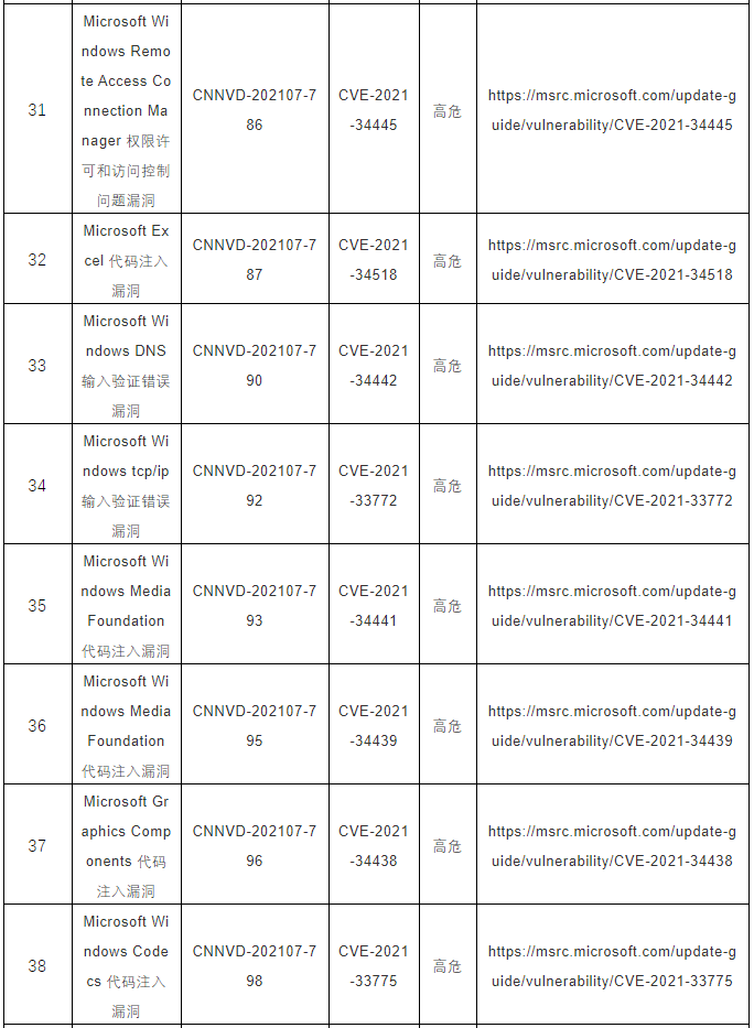CNNVD關于微軟多個安全漏洞的預警5