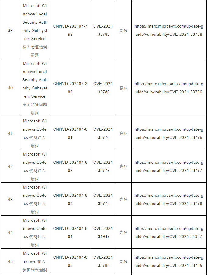 CNNVD關于微軟多個安全漏洞的預警6