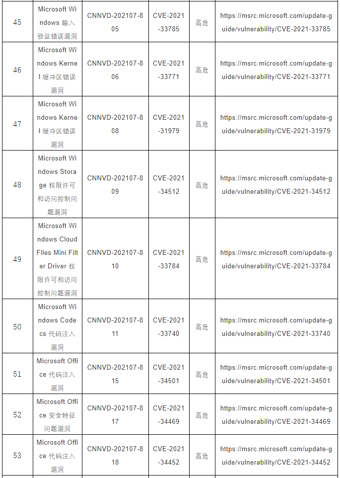 CNNVD關于微軟多個安全漏洞的預警7
