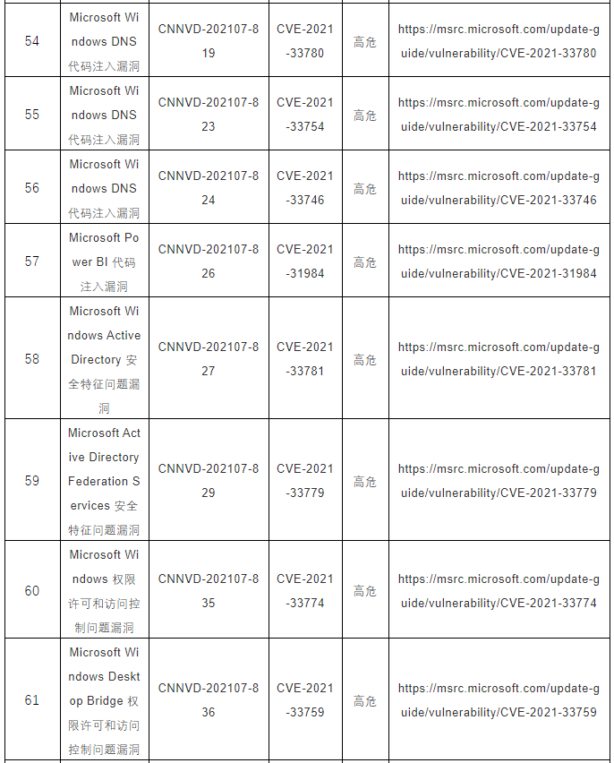 CNNVD關于微軟多個安全漏洞的預警8