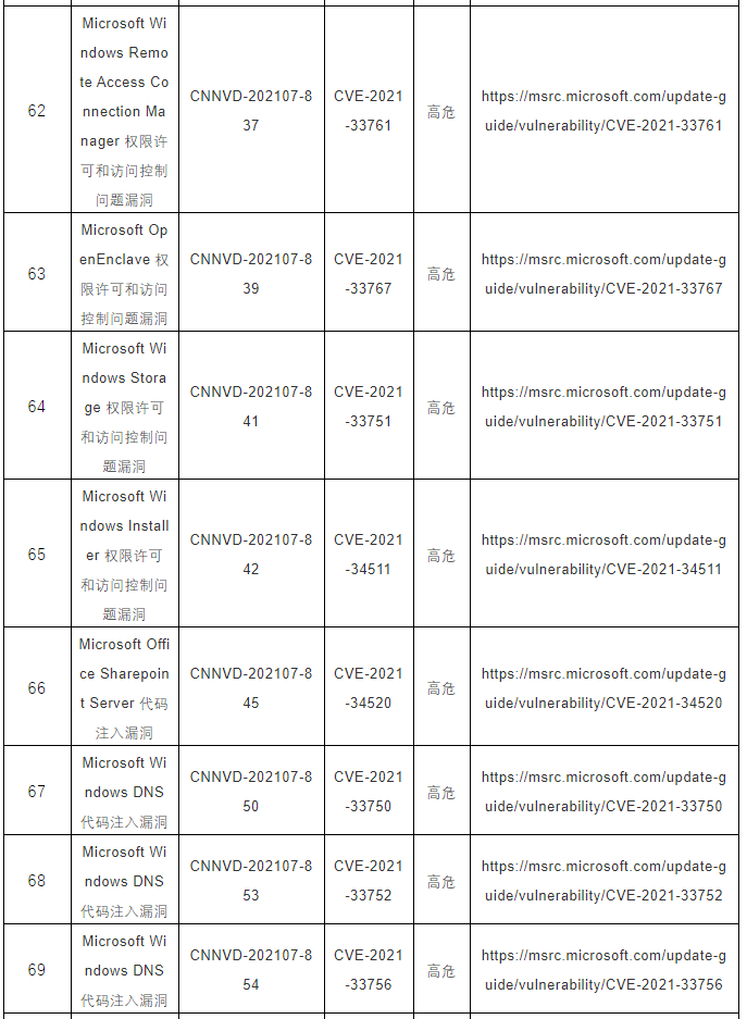 CNNVD關于微軟多個安全漏洞的預警9