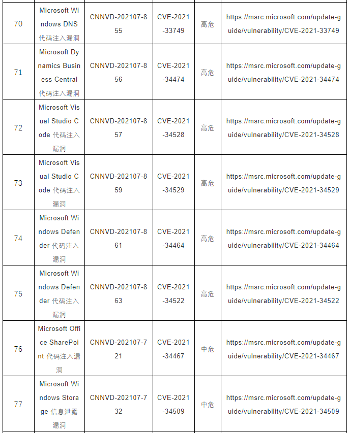 CNNVD關于微軟多個安全漏洞的預警10