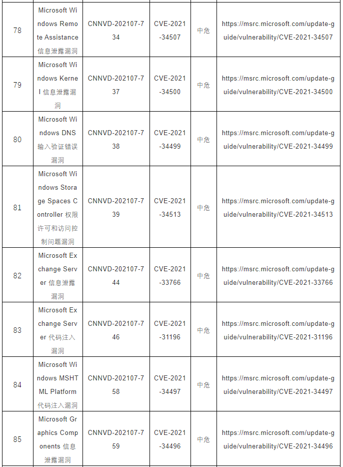 CNNVD關于微軟多個安全漏洞的預警11