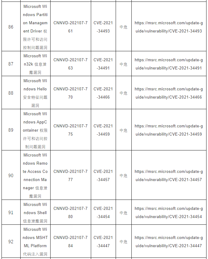 CNNVD關于微軟多個安全漏洞的預警12