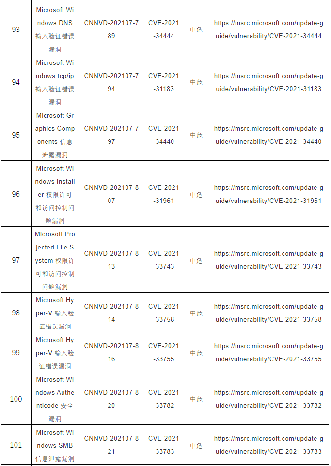 CNNVD關于微軟多個安全漏洞的預警13