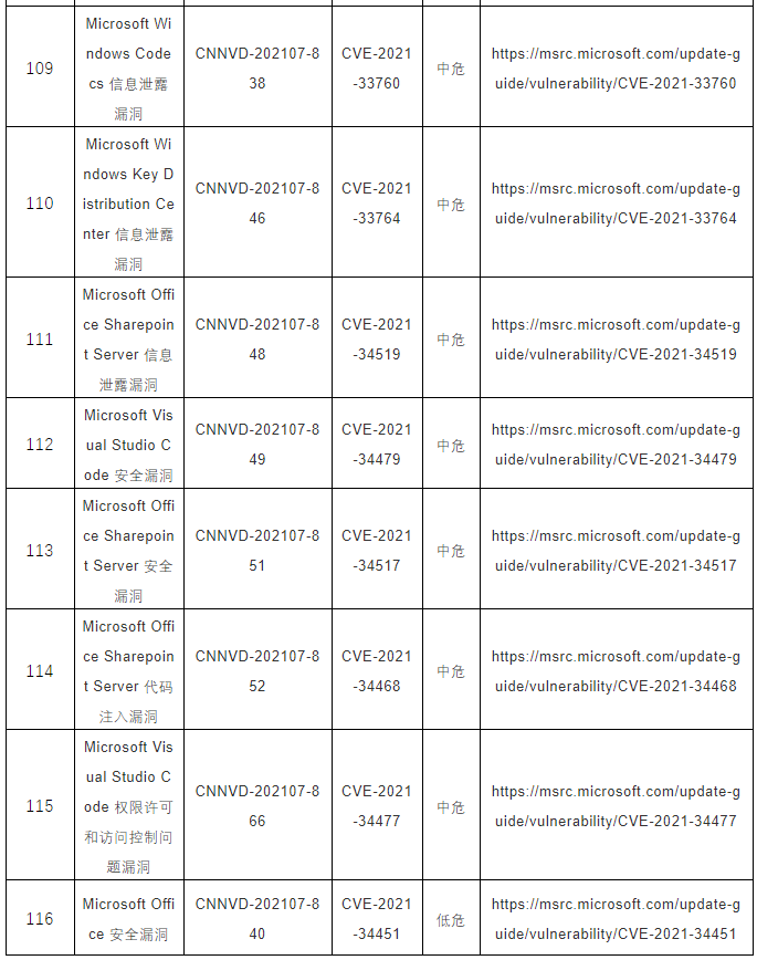 CNNVD關于微軟多個安全漏洞的預警15