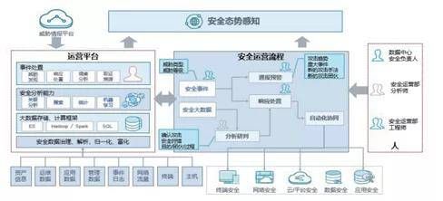 金瀚信安 智慧電力網絡安全態(tài)勢感知能力建設與提升1