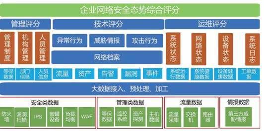 金瀚信安 智慧電力網絡安全態(tài)勢感知能力建設與提升2
