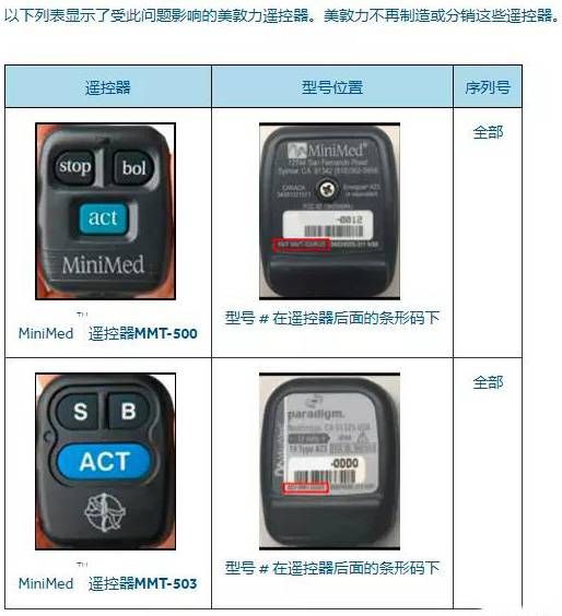 金瀚信安：醫(yī)療器械制造商美敦力因網(wǎng)絡安全風險召回可能導致傷害和死亡的部分設備4