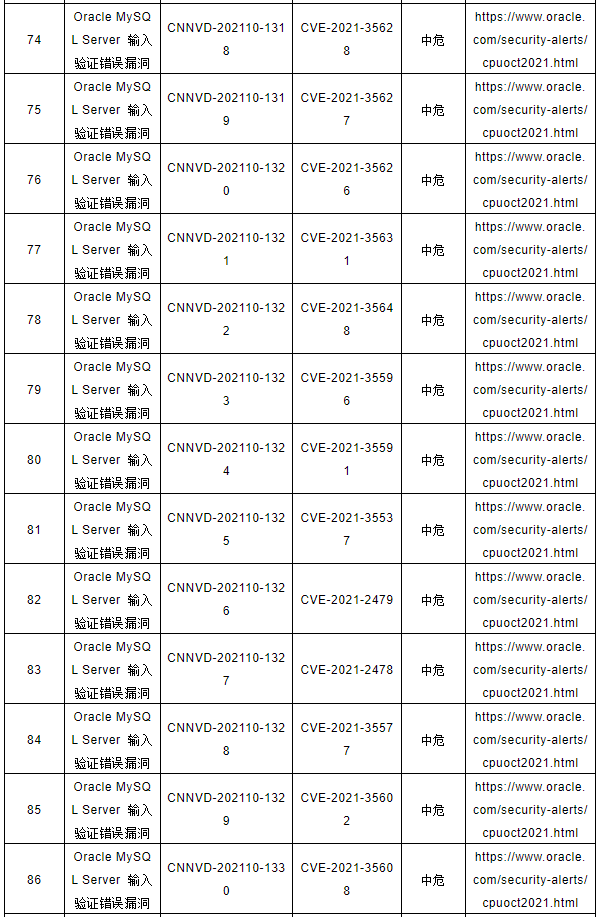 CNNVD關于Oracle多個安全漏洞的預警7