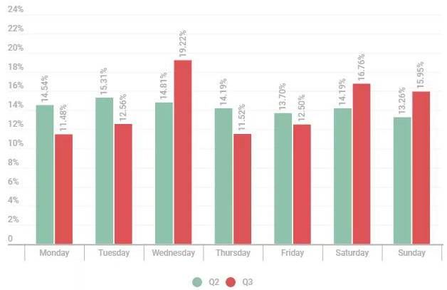 金瀚信安：DDoS攻擊花樣百出，第三季度多個(gè)行業(yè)被暴擊3