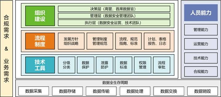 金瀚信安：“知、識、控、察、行”五步法鑄就高校數(shù)據(jù)安全堡壘1