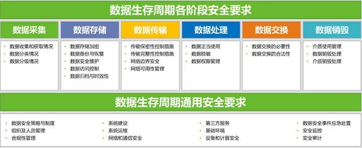 金瀚信安：“知、識、控、察、行”五步法鑄就高校數(shù)據(jù)安全堡壘2