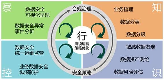 金瀚信安：“知、識、控、察、行”五步法鑄就高校數(shù)據(jù)安全堡壘3