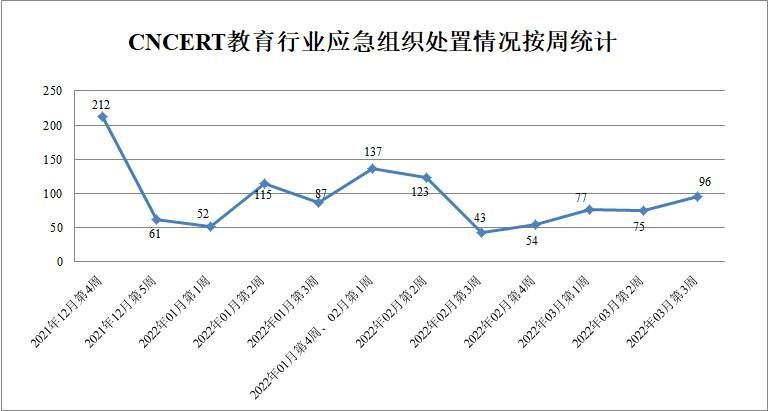 金瀚信安：CNVD漏洞周報2022年第11期5