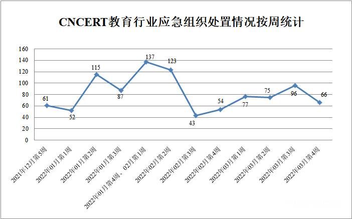 金瀚信安：CNVD漏洞周報(bào)2022年第12期5