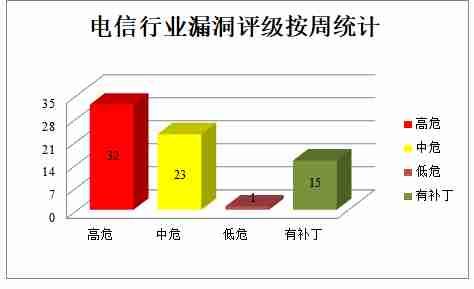 金瀚信安：CNVD漏洞周報(bào)2022年第12期10