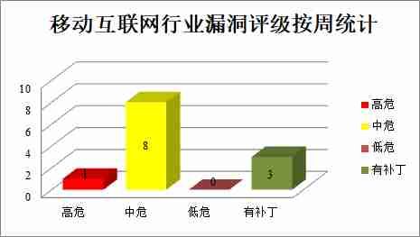 金瀚信安：CNVD漏洞周報(bào)2022年第12期11