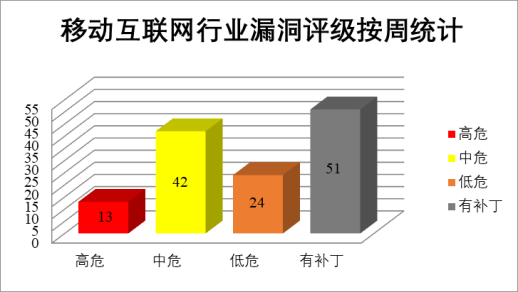金瀚信安：2022年CNVD漏洞周報第23期8