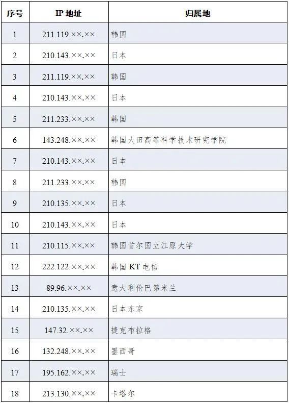 美國另一圖謀曝光！1