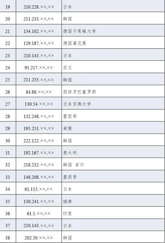 美國另一圖謀曝光！2