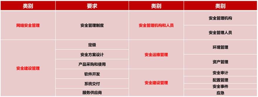金瀚信安：工業(yè)互聯(lián)網(wǎng)企業(yè)如何應(yīng)對(duì)網(wǎng)絡(luò)安全分類分級(jí)及安全防護(hù)？圖4-1